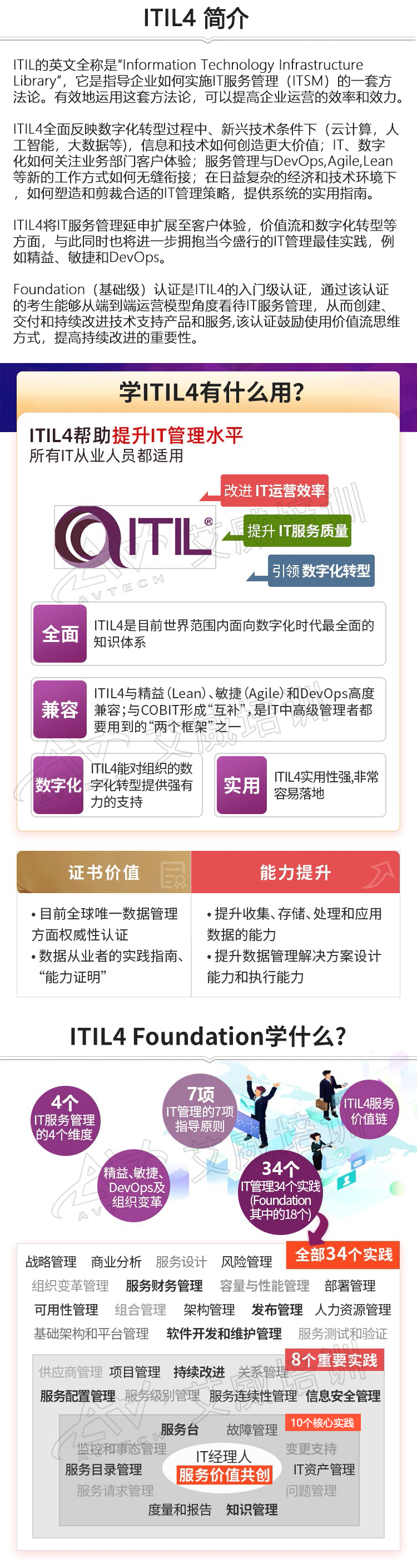 itil034 foundation it管理(基础)认证精学精练视频课(2023) - 艾威